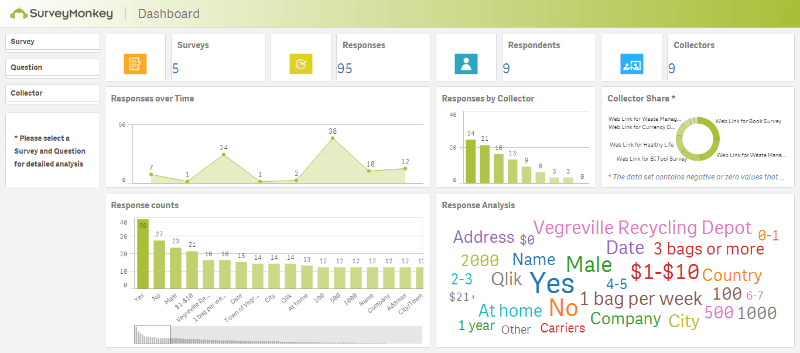 how to share surveymonkey link for free