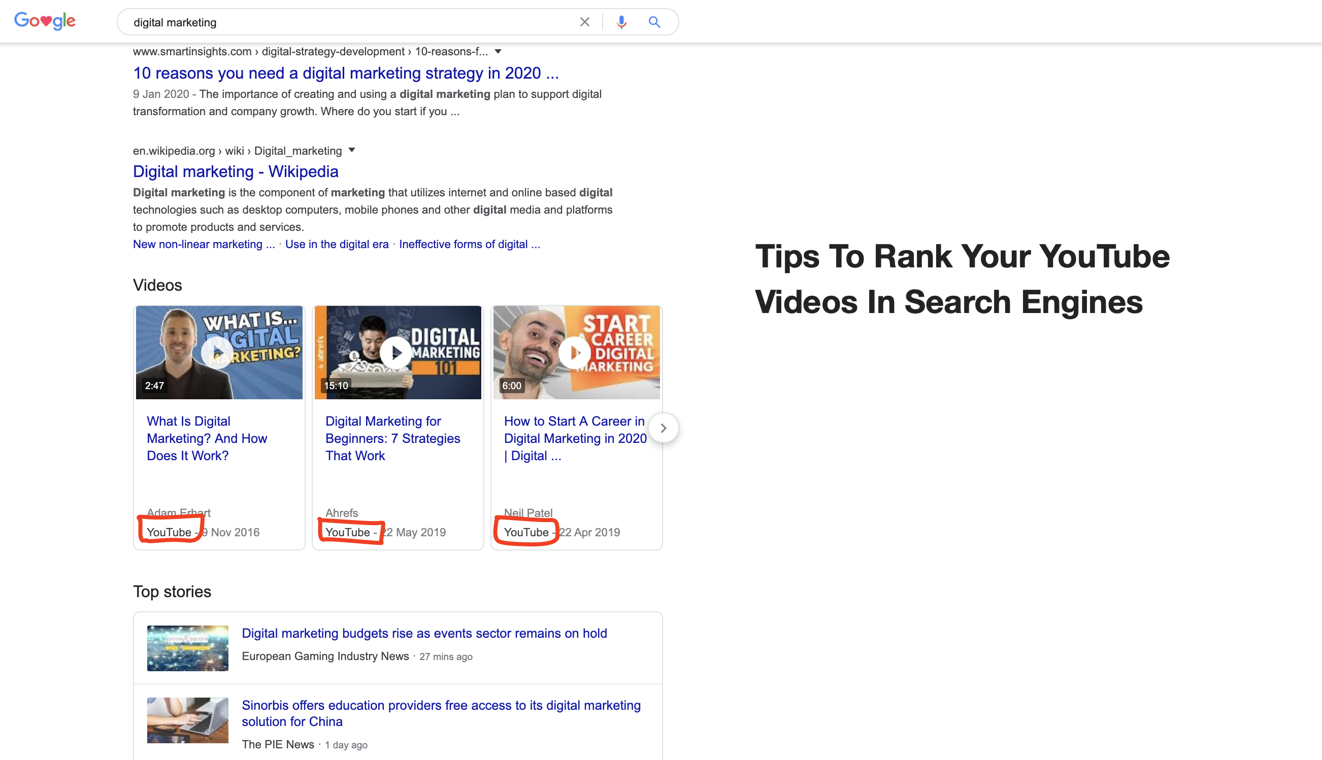 SERP Results